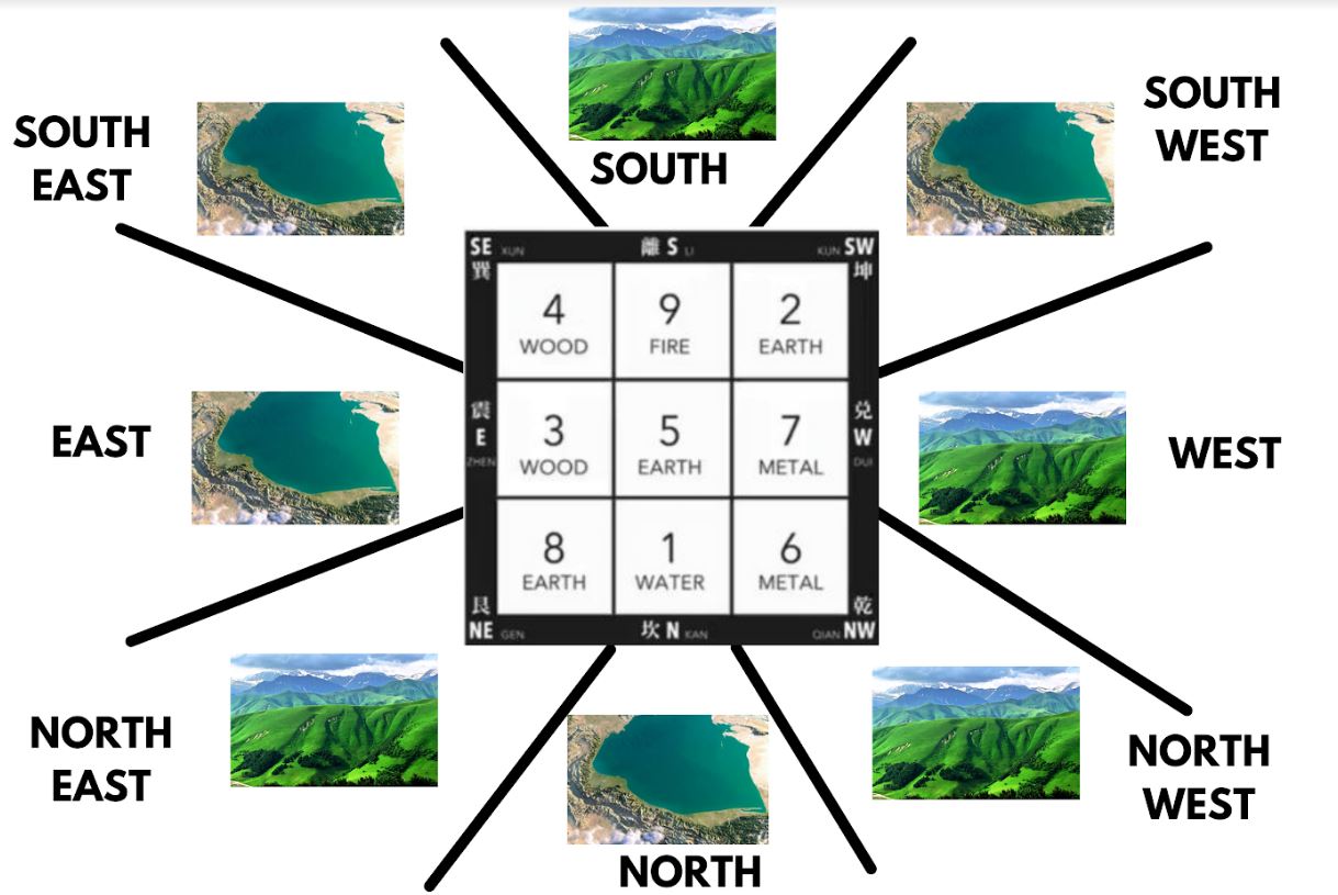 How to select a house that will comply with Period 9 Fengshui